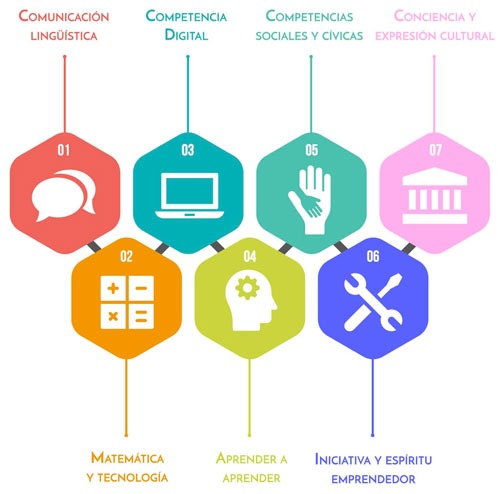 📊 Competencias en la Programación de Educación Física 1 📊 Competencias en la Programación de Educación Física Competencias en la Programación de Educación Física