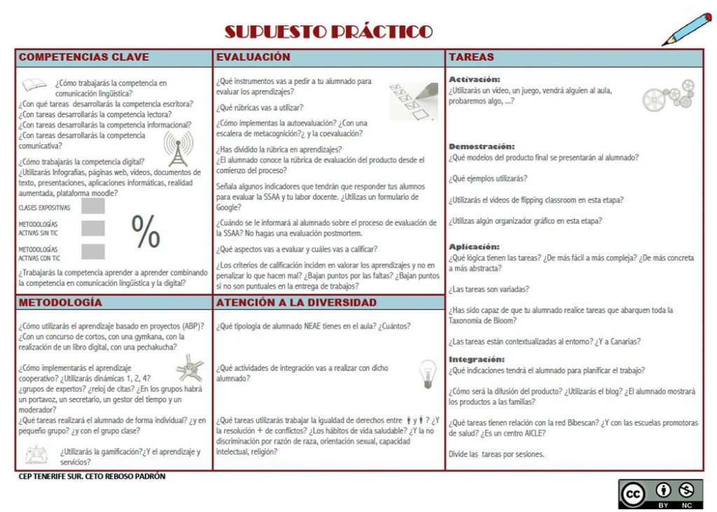 ✏️Resolver el Supuesto Práctico de Educación Física 2 ✏️Resolver el Supuesto Práctico de Educación Física resolver el supuesto práctico