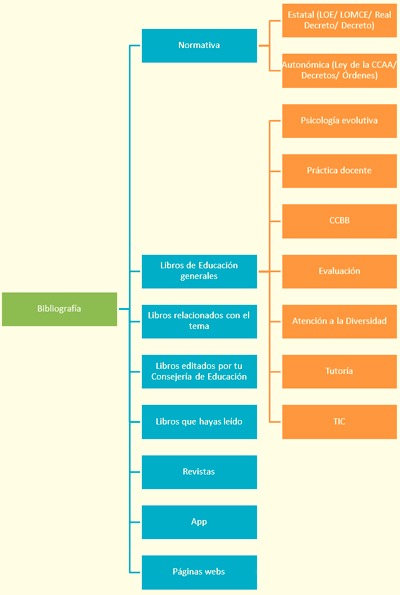 📑Bibliografía para Oposiciones de Educación Física 2 📑Bibliografía para Oposiciones de Educación Física bibliografía para Oposiciones de Educación Física