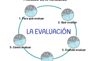 🔎 Evaluación en la Programación de Educación Física